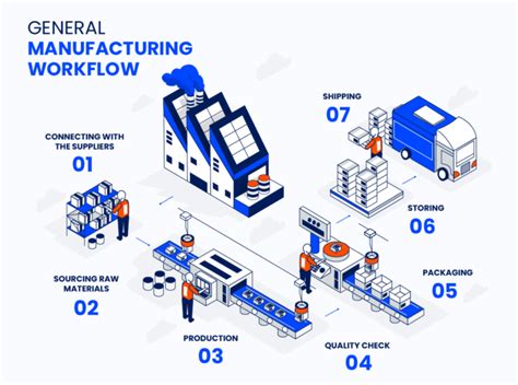 Optimize your production workflow with kitting as a key manufacturing .